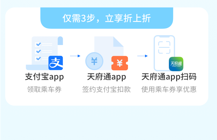 流程图